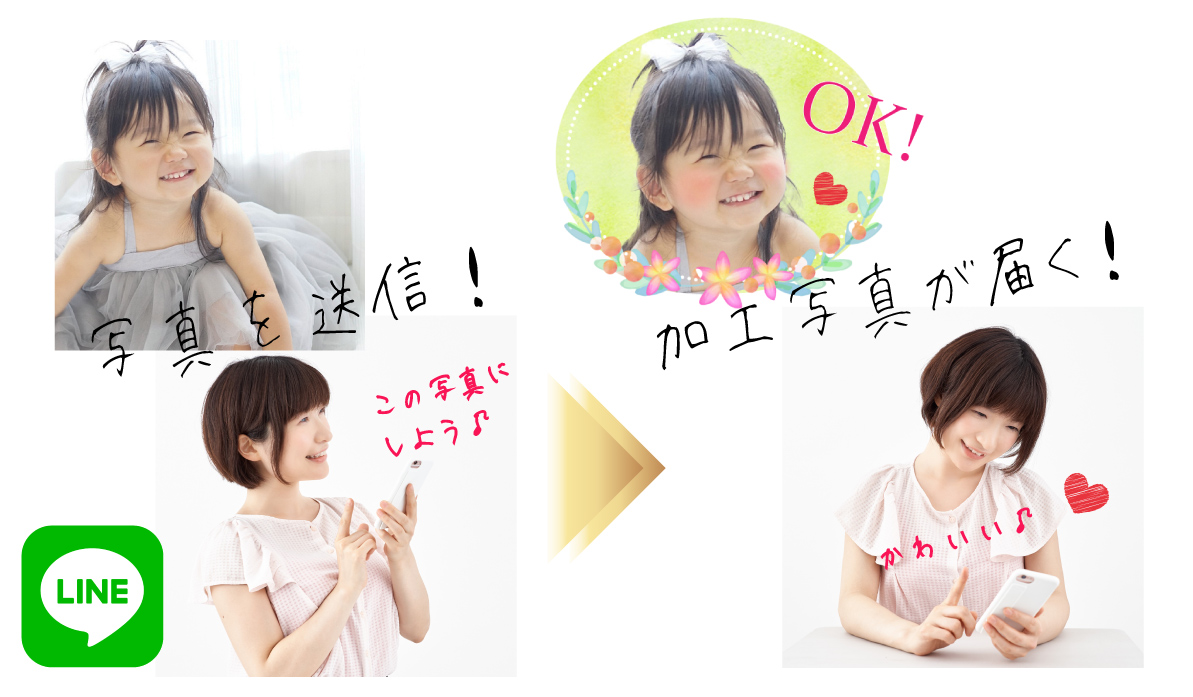 流れ説明 写真を送信 子供 ペット オリジナルlineスタンプ作成stamp Party スタンプパーティ